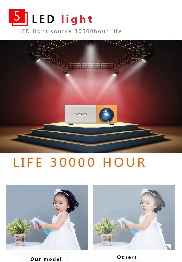 YG300™ Mini LED Wireless Projector